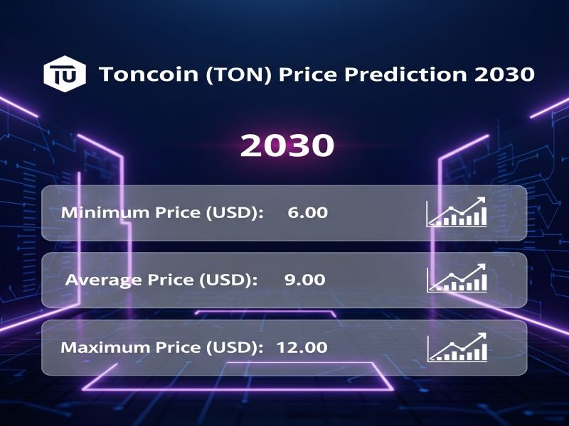 پیش بینی قیمت تون کوین در سال 2030