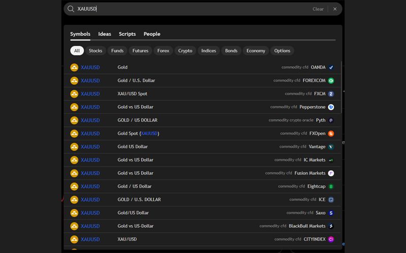اصلیترین نماد برای دنبال کردن قیمت انس جهانی طلا XAUUSD است.