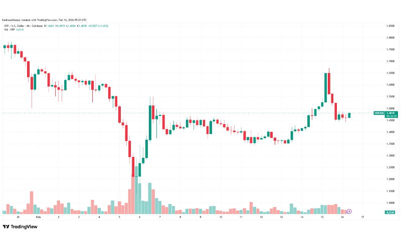 چارت قیمت ریپل (XRP)