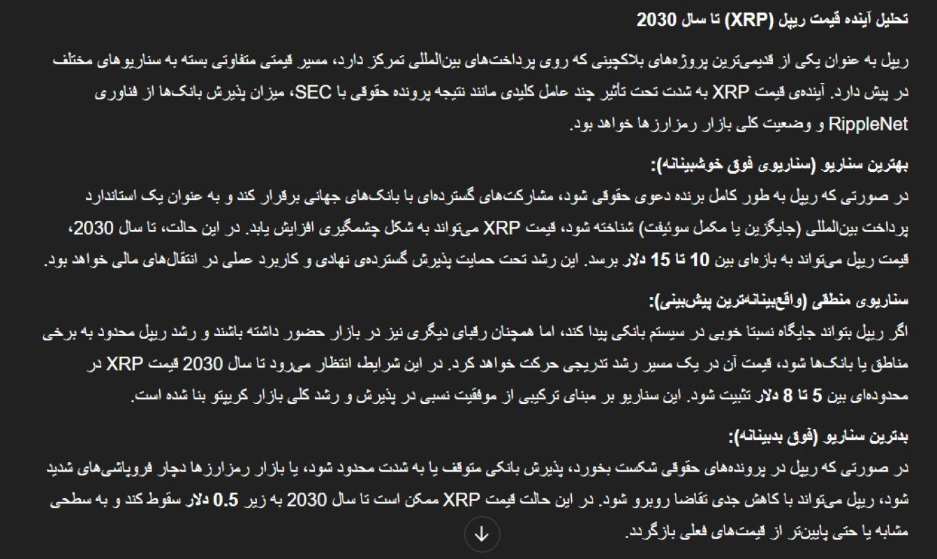 آینده ریپل از نظر هوش مصنوعی