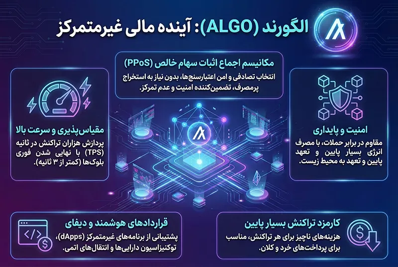 الگورند چیست؟
