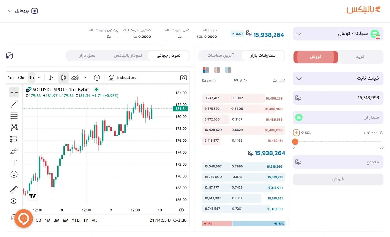 فروش سولانا در بالینکس