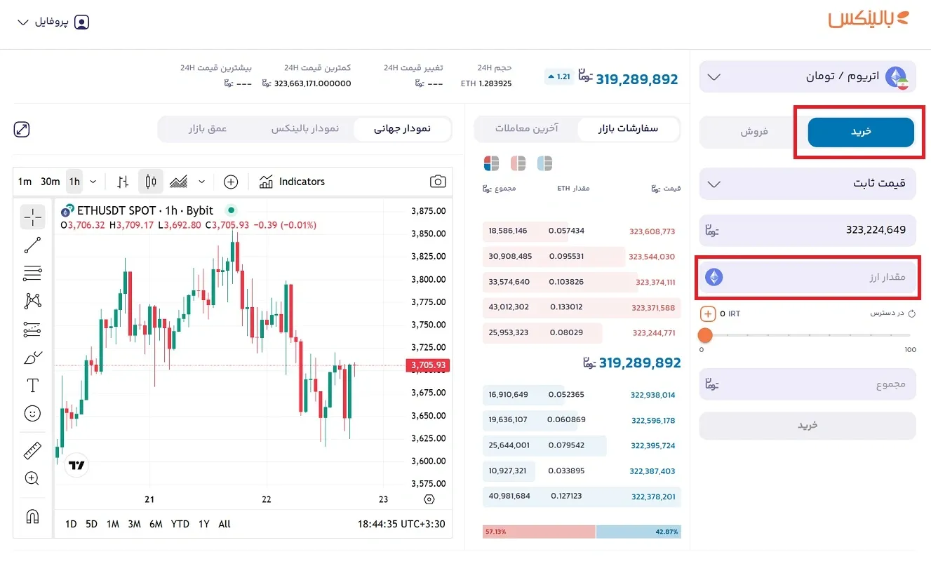 خرید ارز دیجیتال اتریوم از بالینکس