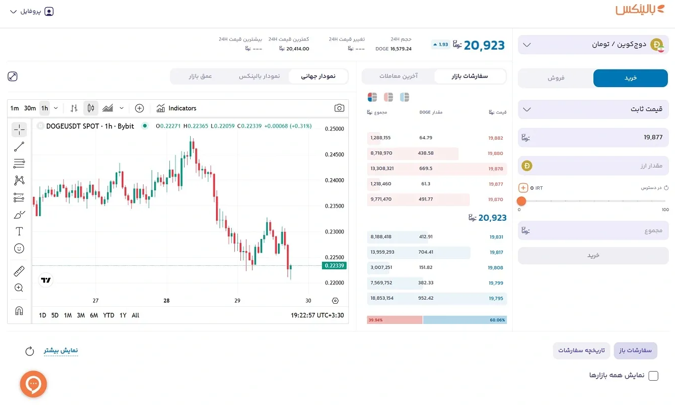 خرید دوج کوین از صرافی بالینکس