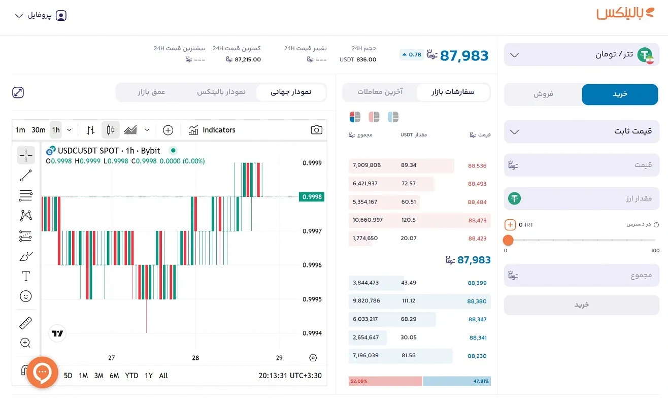 خرید تتر از بالینکس