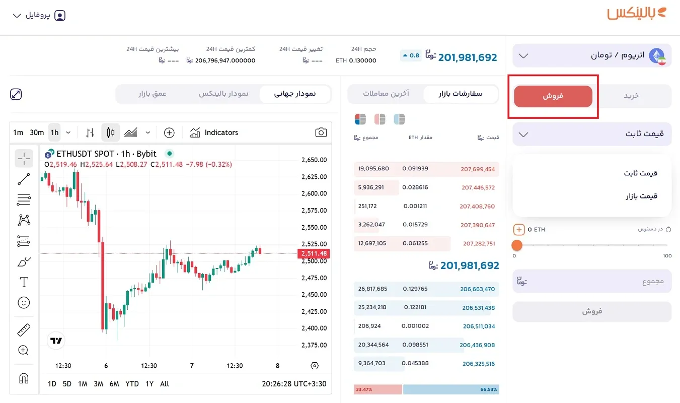 فروش اتریوم در بالینکس