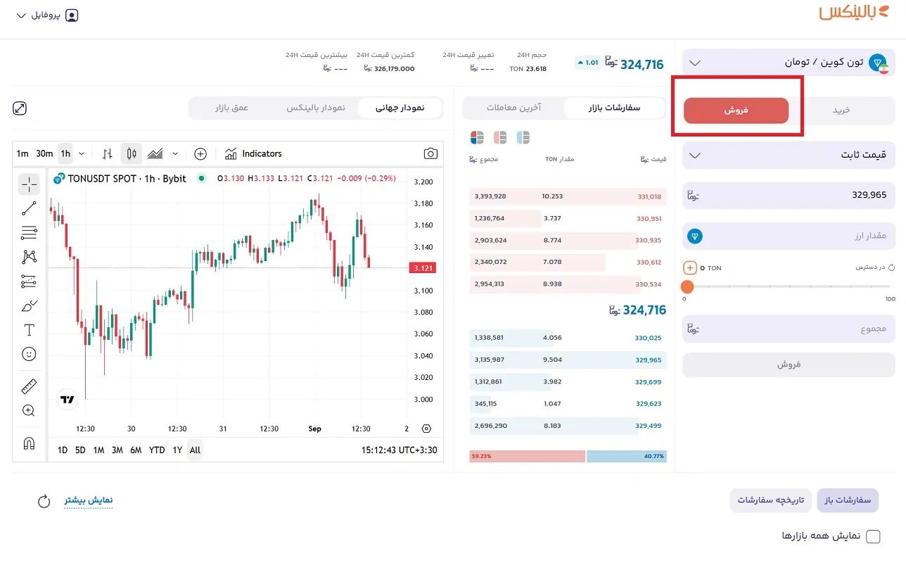 فروش تون کوین در بالینکس 