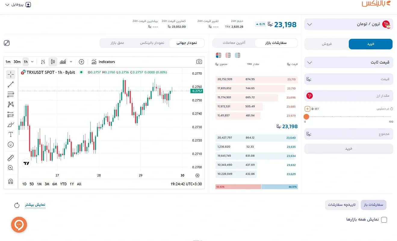 خرید ترون در سایت صرافی بالینکس