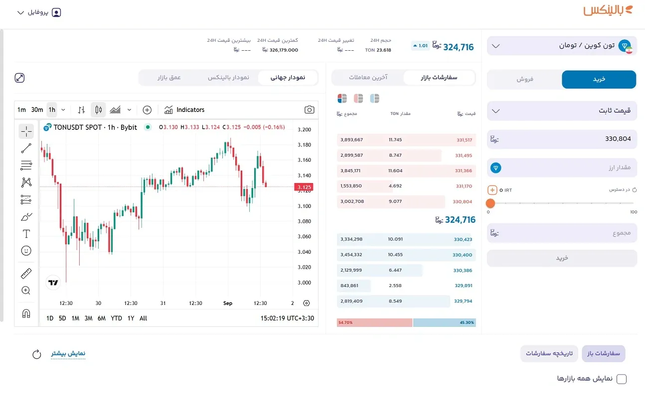 خرید تون کوین در بالینکس