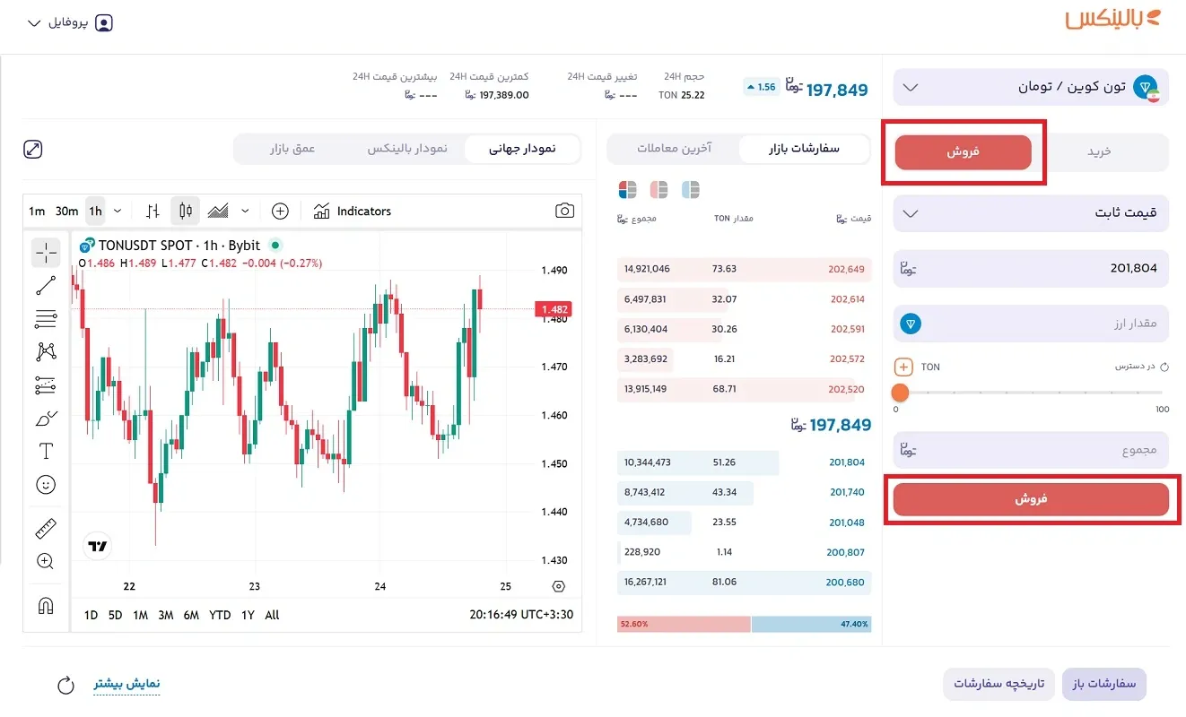 فروش تون کوین در بالینکس