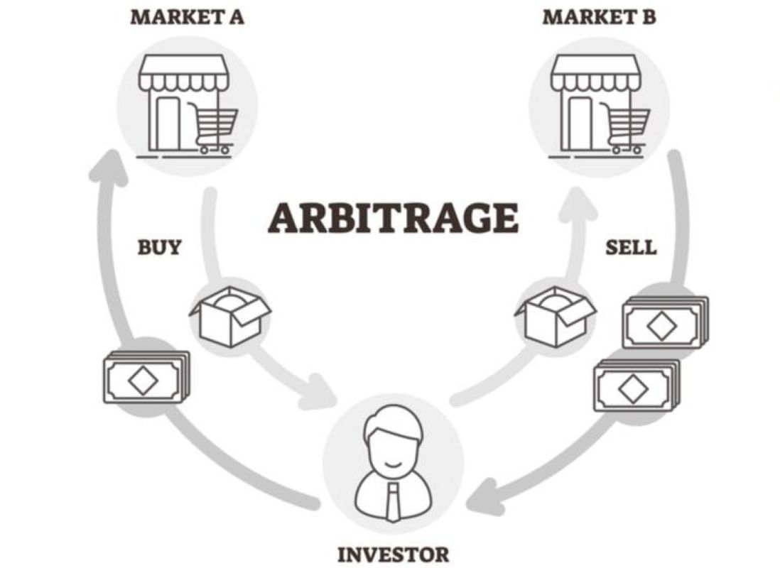 استراتژی آربیتراژ (Arbitrage Trading)