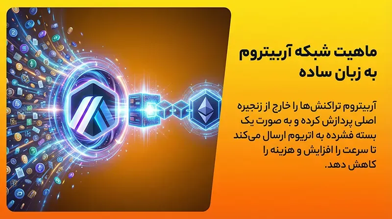 ماهیت شبکه آربیتروم