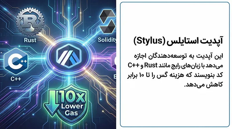 آپدیت استایلس در اربیتروم