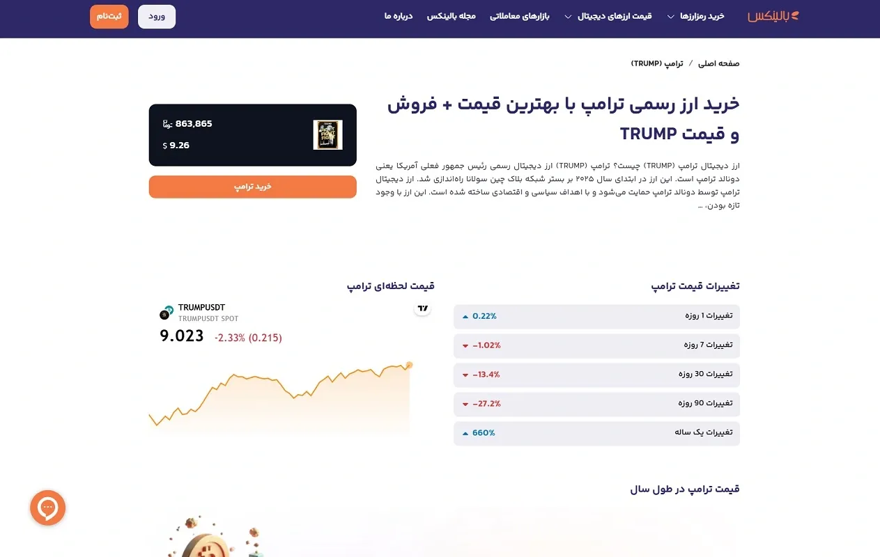 خرید ارز ترامپ در بالینکس