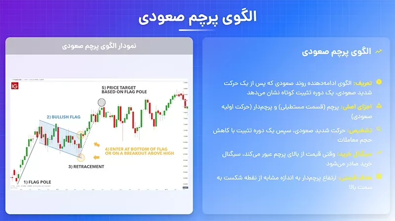 الگوی پرچم صعودی