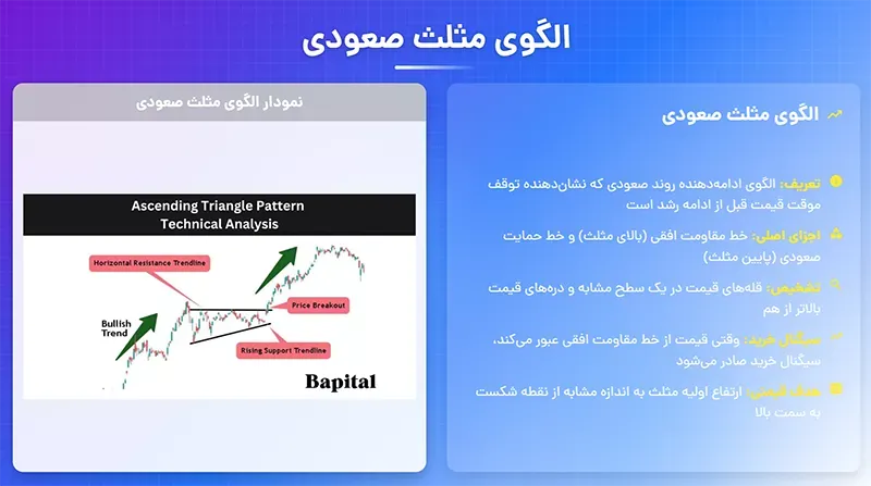 الگوی مثلث صعودی