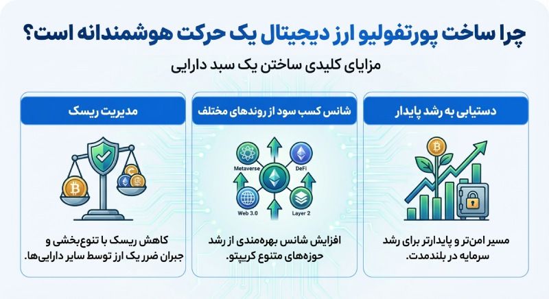 مزایای تشکیل سبد ارز دیجیتال