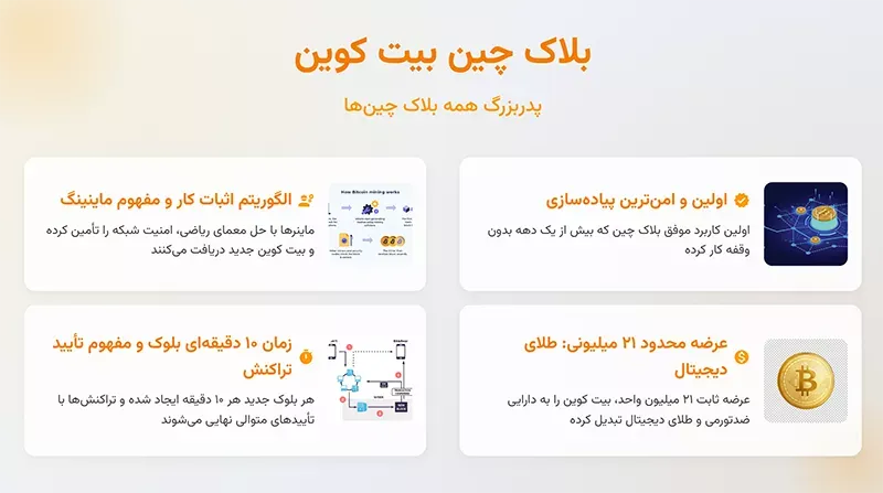 بلاک چین بیت کوین چیست