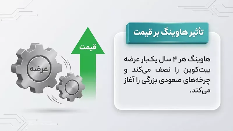 چرخه هاوینگ