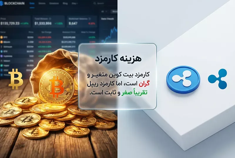 مقایسه کارمزد انتقال ریپل با بیت کوین