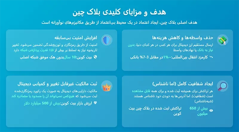 اهداف بلاک چین