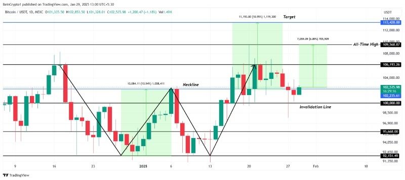 نمودار بیت کوین
