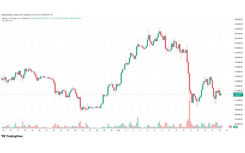 چارت قیمت بیت کوین (BTC)