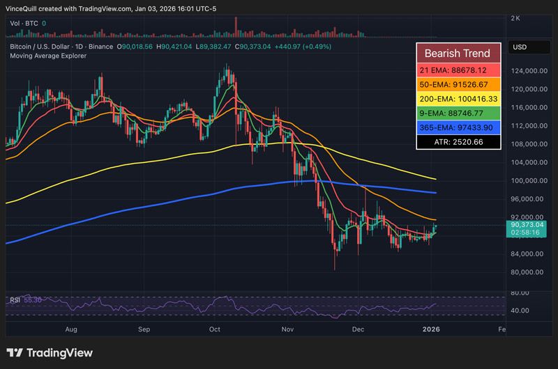 قیمت بیت کوین