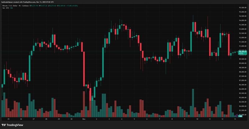 چارت قیمت بیت کوین (BTC)