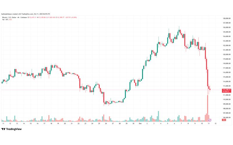 چارت قیمت بیت کوین (BTC)