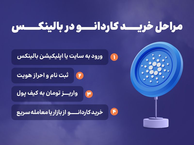 چگونه کاردانو بخریم؟ (راهنمای گام به گام)