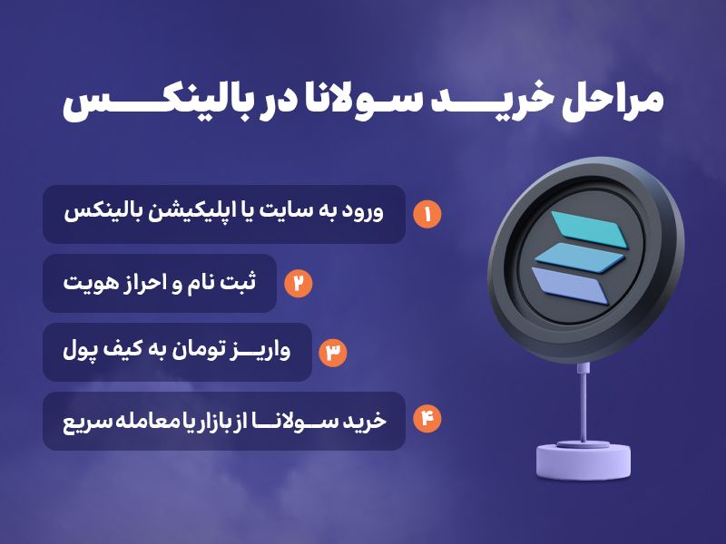 آموزش خرید و فروش سولانا در بالینکس