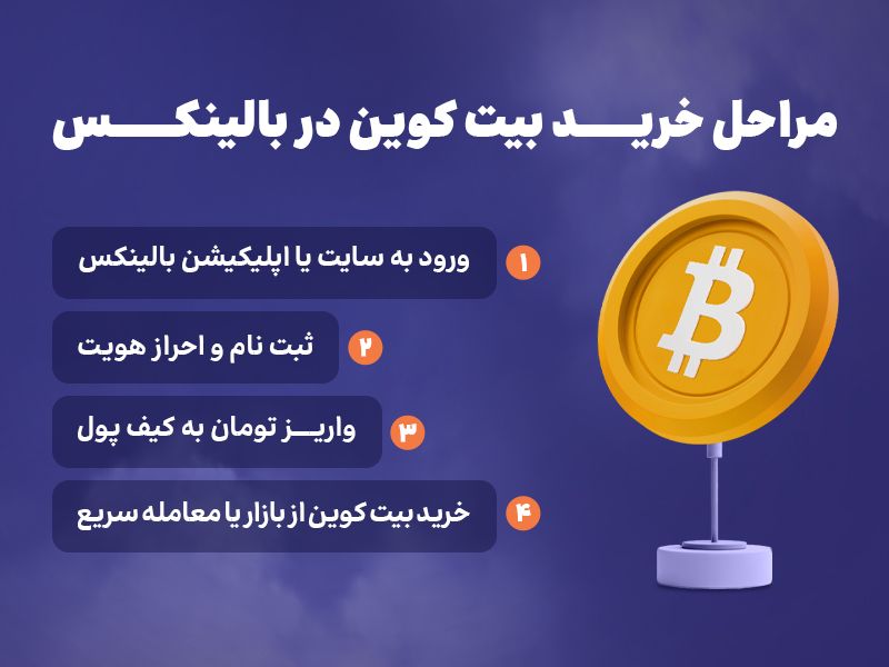 خرید بیت کوین | فروش بیت کوین | معامله فوری BTC
