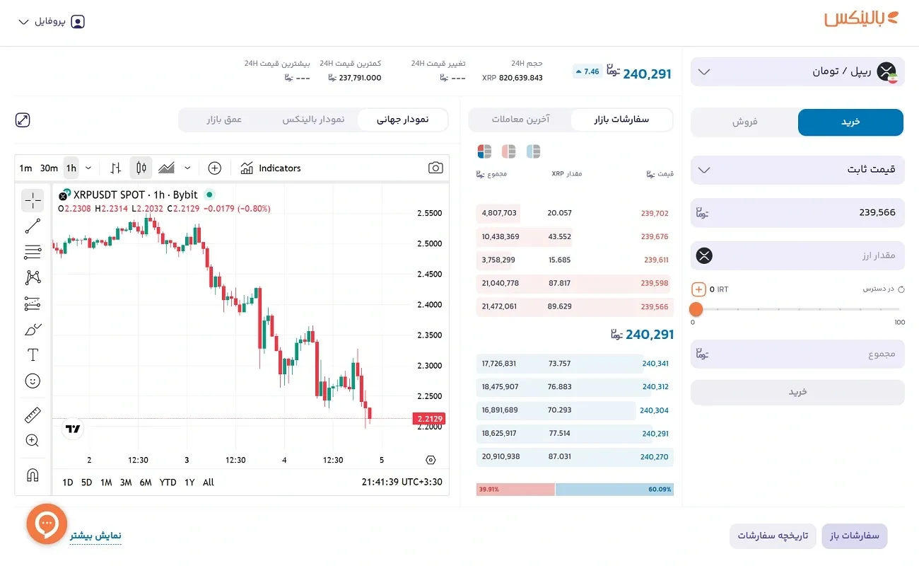 خرید ازر دیجیتال ریپل