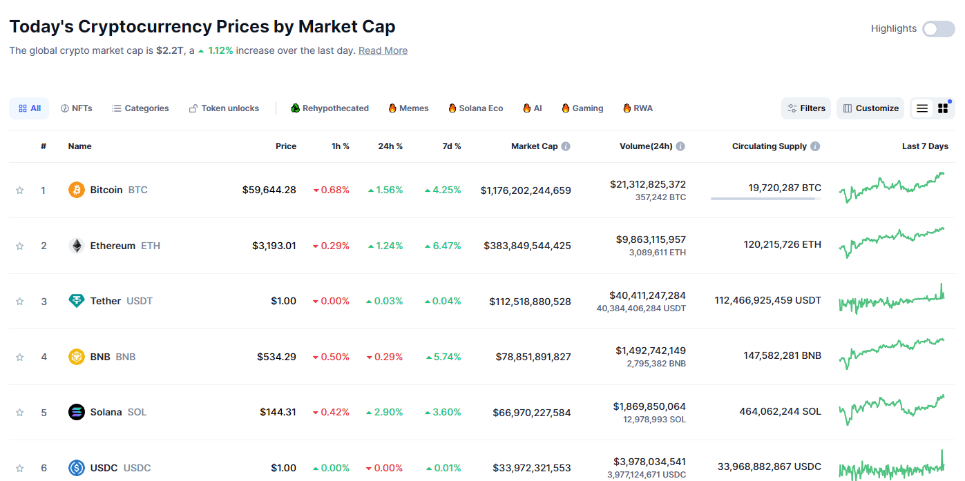 بخش Cryptocurrencies