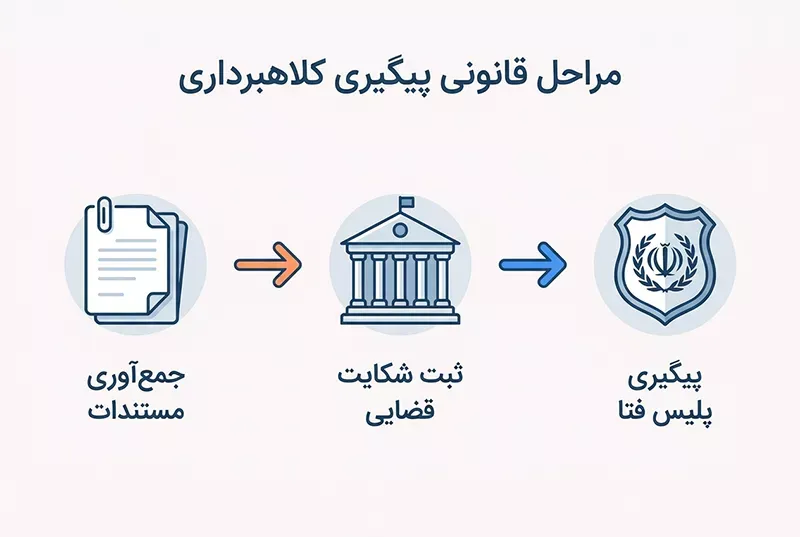 مراحل عملی شکایت و ردیابی ارز دیجیتال