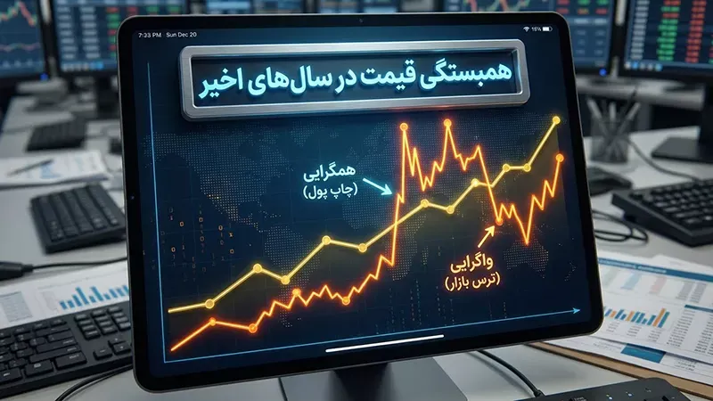 همبستگی بیت کوین و طلا در سالهای اخیر