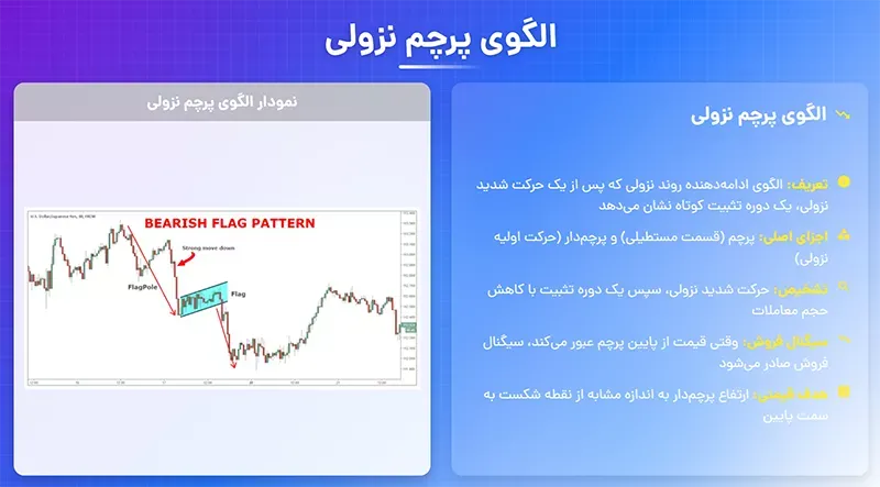 الگوی پرچم نزولی