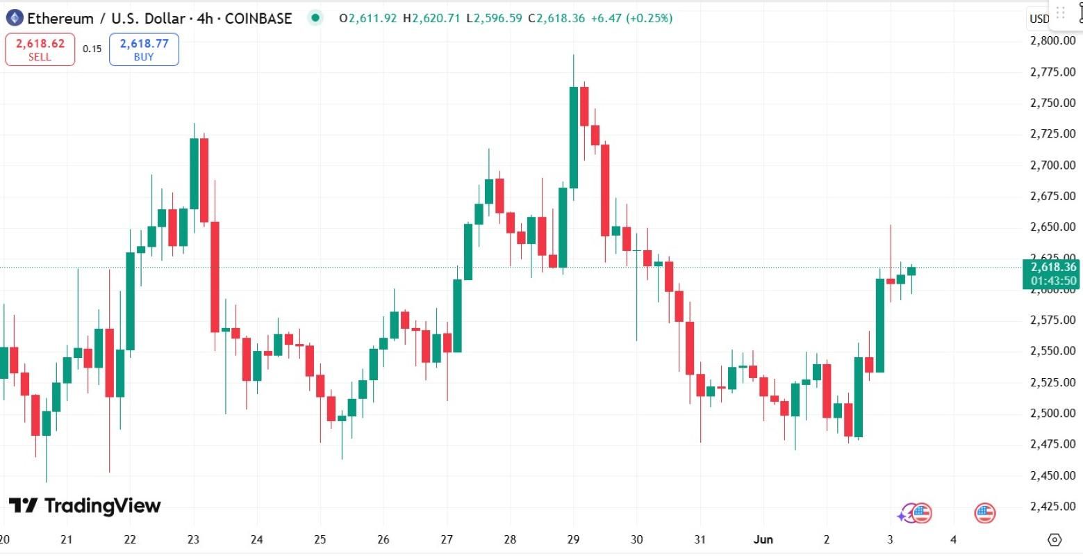 تحلیل تکنیکال اتریوم (ETH)