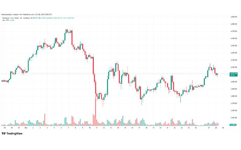 چارت قیمت اتریوم (ETH)
