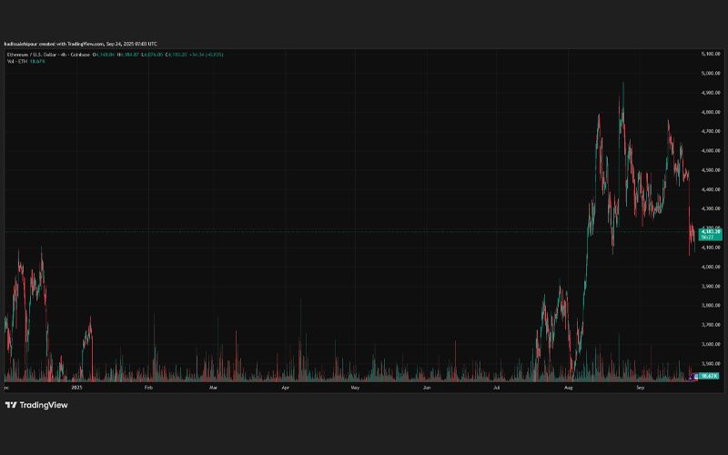 چارت قیمت اتریوم (ETH)