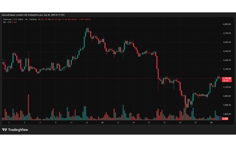 چارت قیمت اتریوم (ETH)
