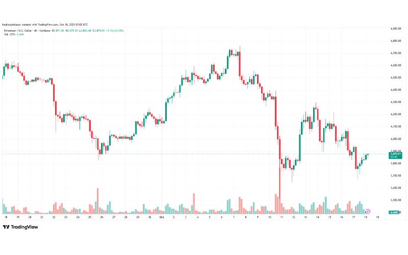 چارت قیمت اتریوم (ETH)