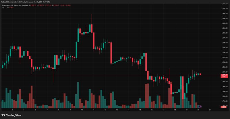 چارت قیمت اتریوم (ETH)