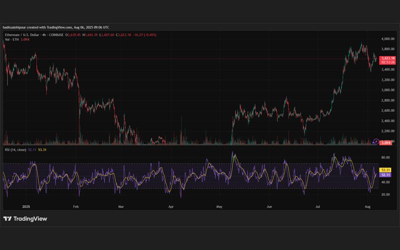 تحلیل تکنیکال اتریوم (ETH)