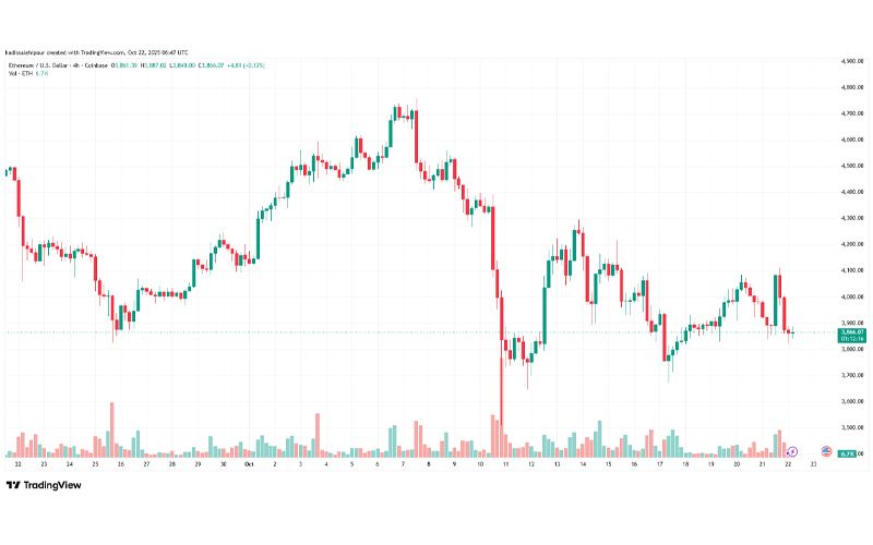 چارت قیمت اتریوم (ETH)