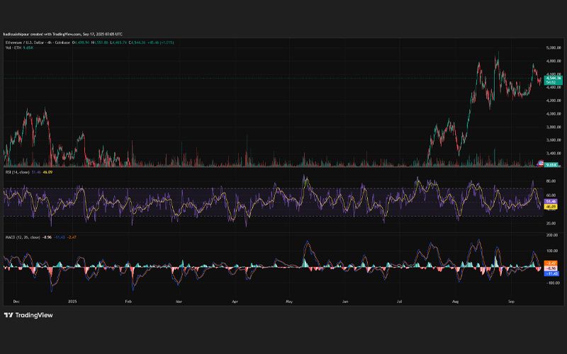 چارت قیمت اتریوم (ETH)