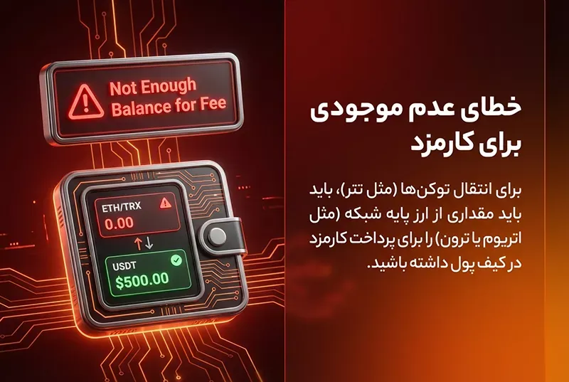 خطای عدم موجودی برای کارمزد 