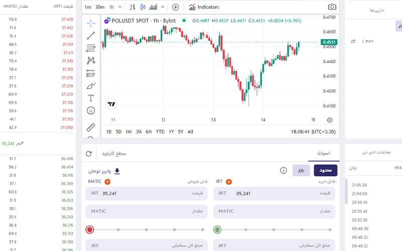 نحوه فروش پالیگان در بالینکس