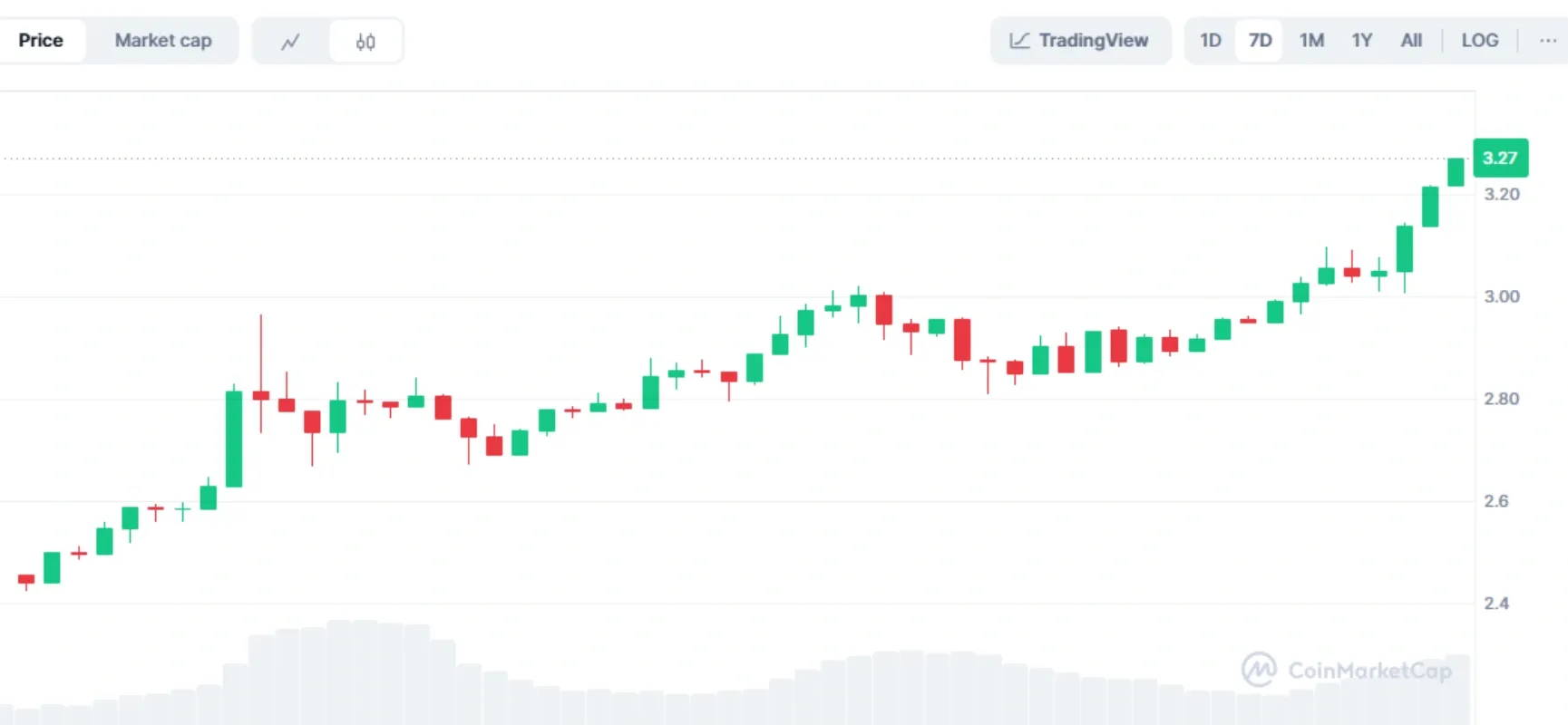 تحلیل تکنیکال ریپل (XRP)